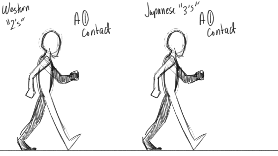 Biped Walk Cycle Biped